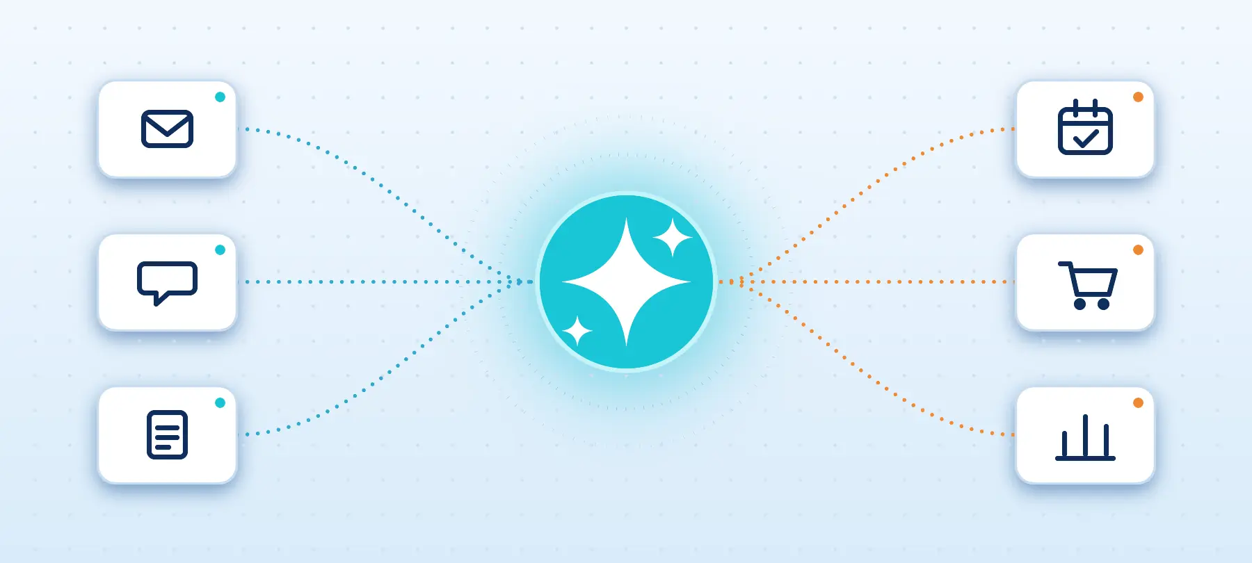 AI workflow diagram: enquiries, chats and documents go in, bookings, sales and reports come out